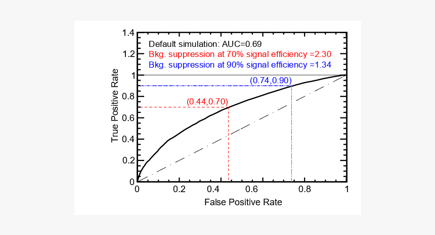 Diagram, HD Png Download
