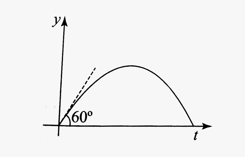 Triangle, HD Png Download
