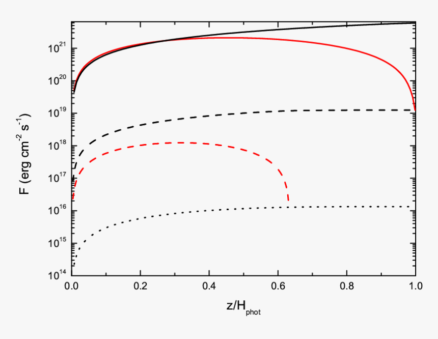 Vertical Black Line Png, Transparent Png