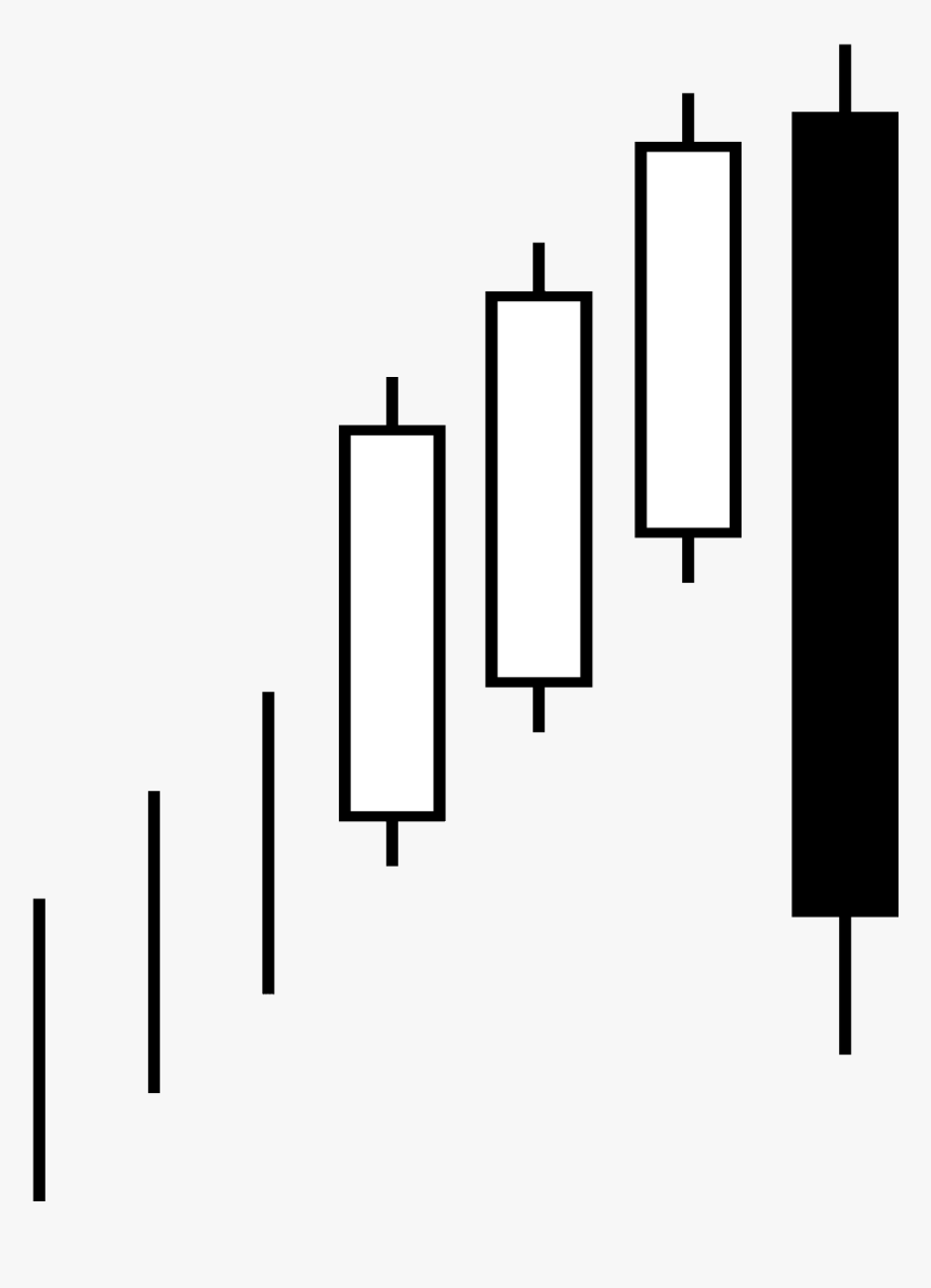 Candlestick Pattern Bullish Three Line Strike - Candlestick Chart Png, Transparent Png