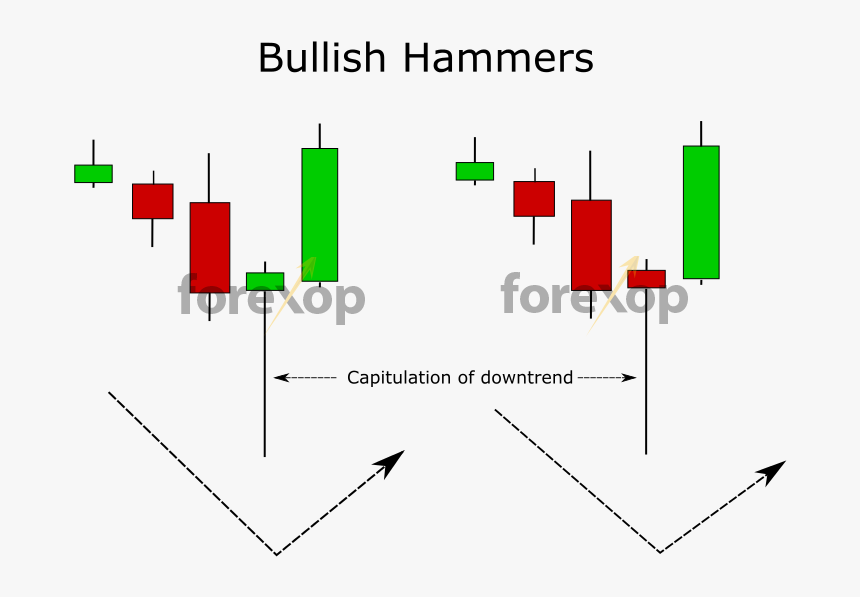 Diagram, HD Png Download