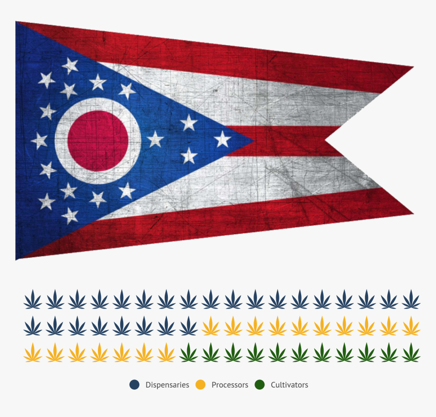 Ohio Flag, HD Png Download