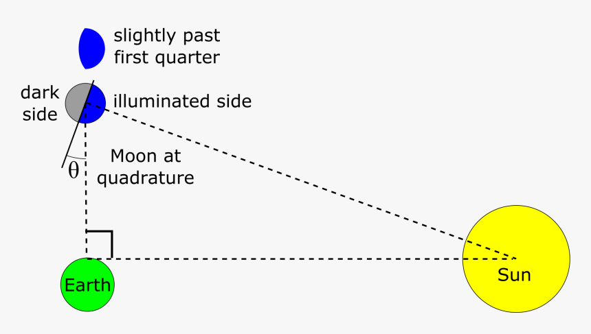 Saturn Eastern Quadrature, HD Png Download