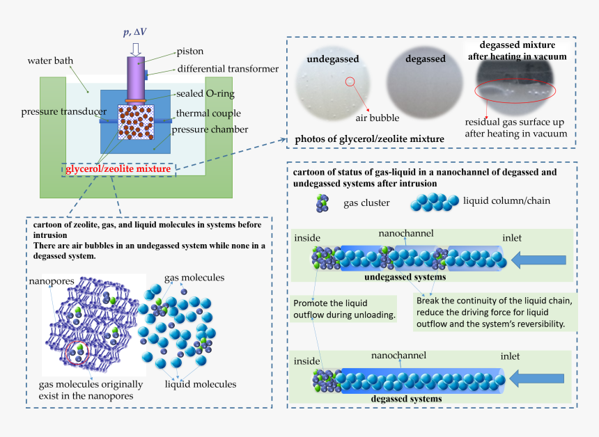 Screenshot, HD Png Download