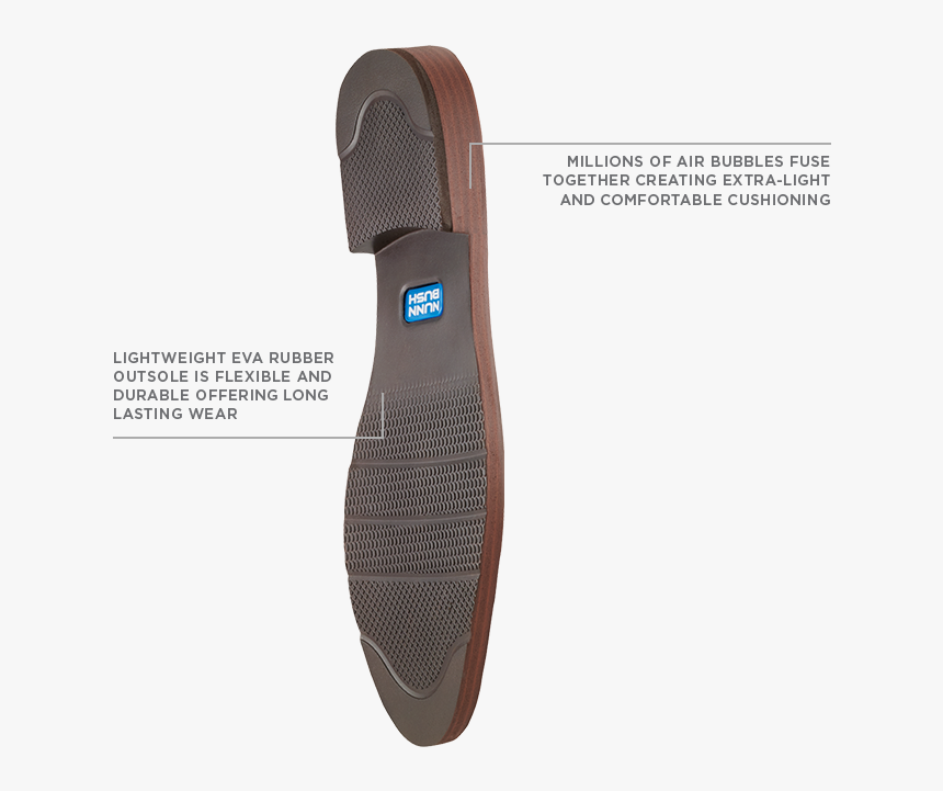 The Featured Image Is A Graphic Illustrating The Different - Sneakers, HD Png Download