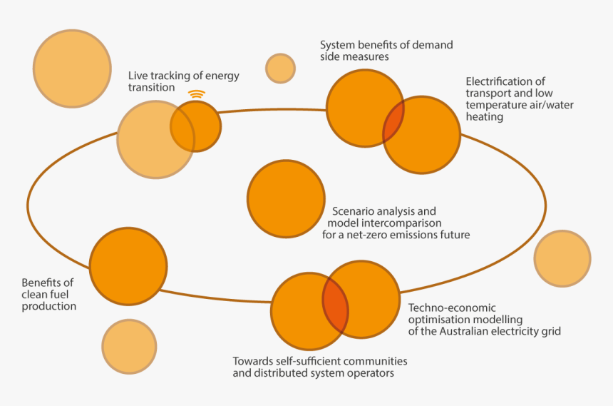 Theme Ii - Enterprise Content Management, HD Png Download