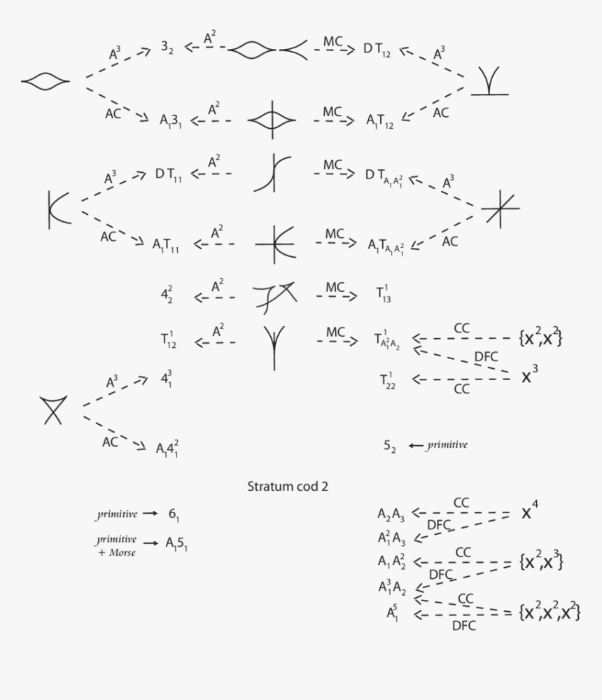 Handwriting, HD Png Download