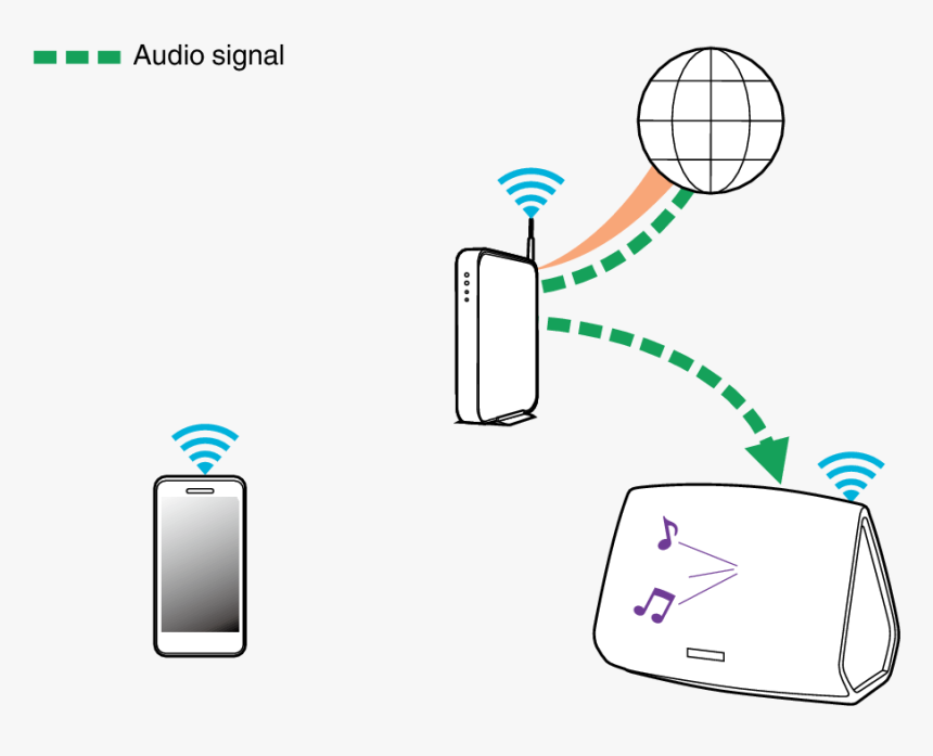 Denon Heos, HD Png Download