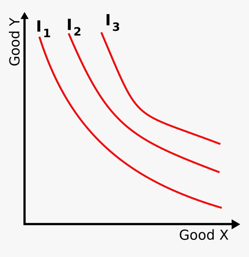 Indifference Curve Altruistic Person, HD Png Download