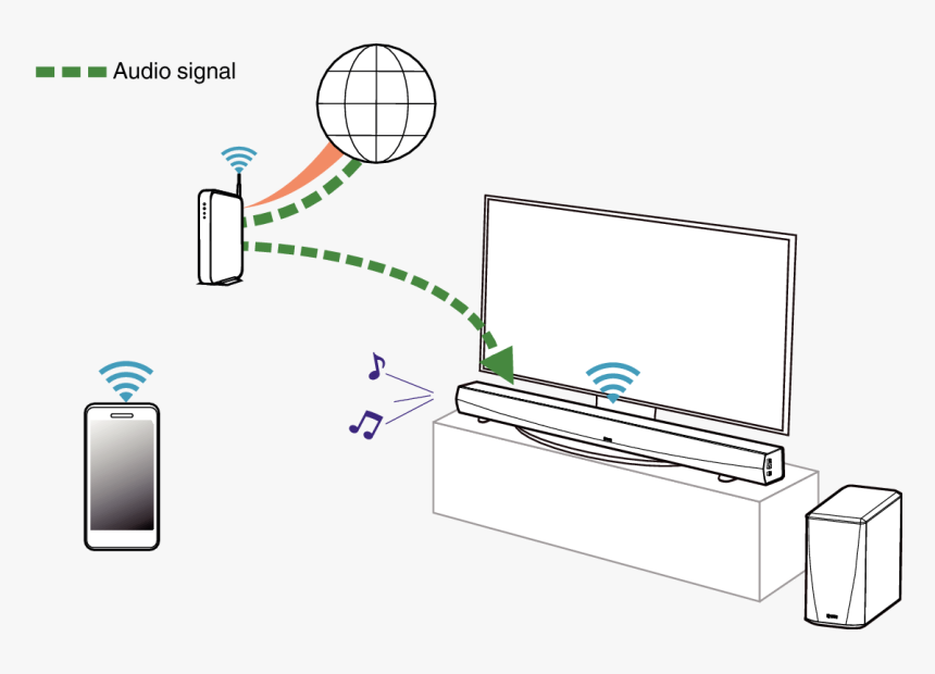 Denon Heos, HD Png Download