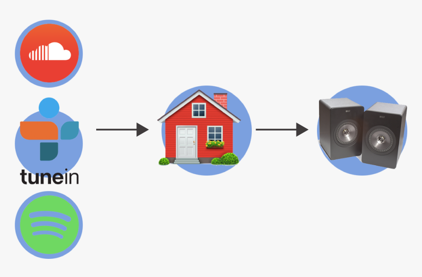 Graphic Design, HD Png Download