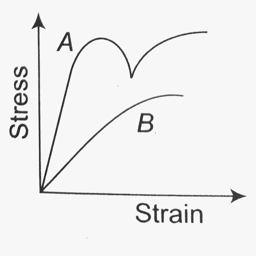 Ultras Eagles, HD Png Download