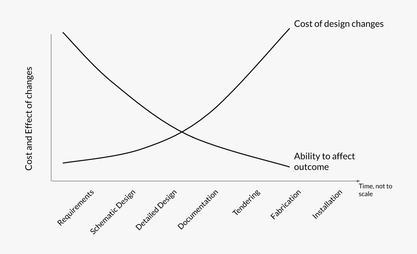 Diagram, HD Png Download