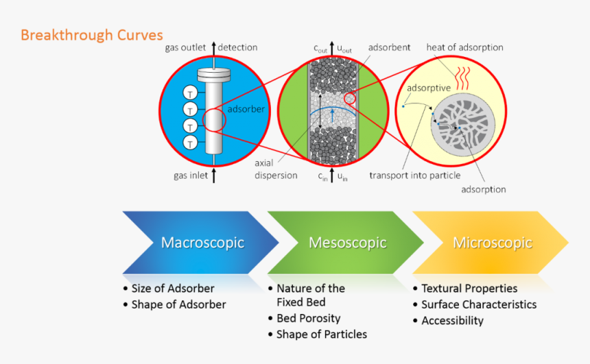 Breakthrough Experiment, HD Png Download