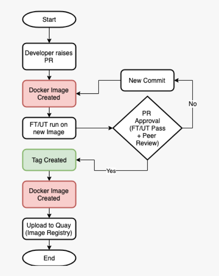Diagram, HD Png Download