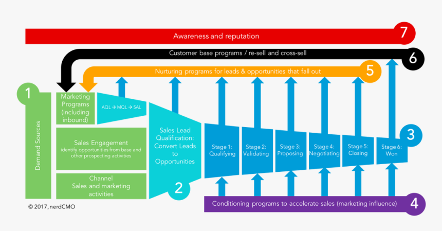 Sirius Demand Waterfall, HD Png Download