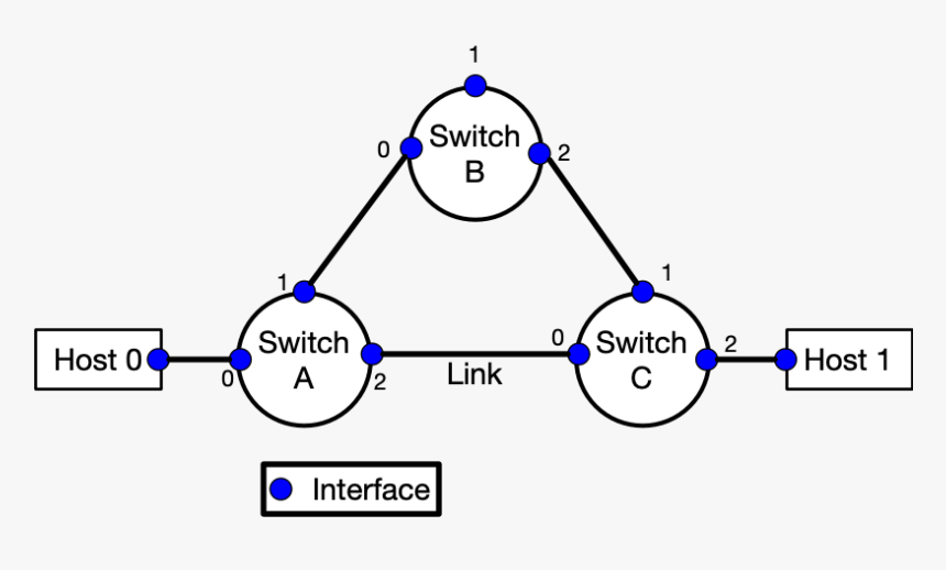 A Simple Network Topology - Coloring Pages, HD Png Download