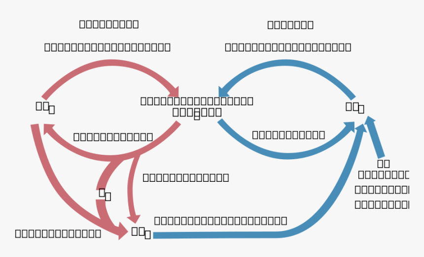 How To Set Use Cycle Biologic Of Carbon Icon Png - Biohazard Symbol With The Cycle Of Infection, Transparent Png
