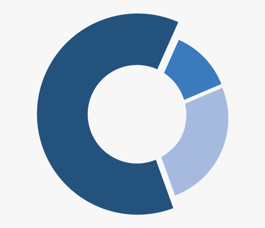 Circle, HD Png Download