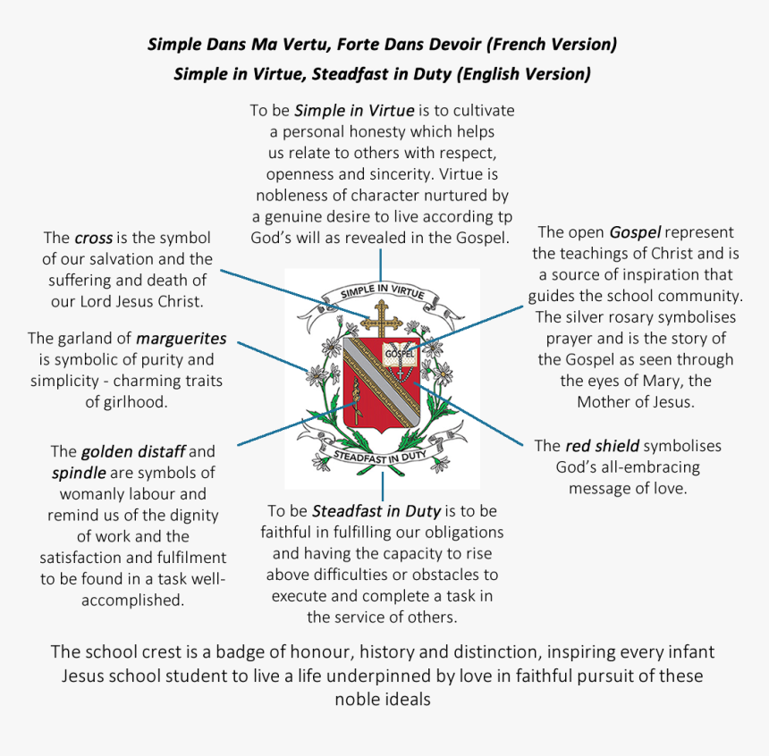 Document, HD Png Download