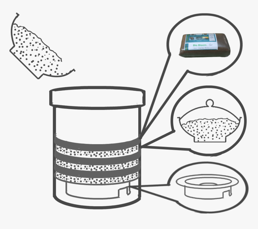 3 Empty Into The Bin - Smartbin Air, HD Png Download