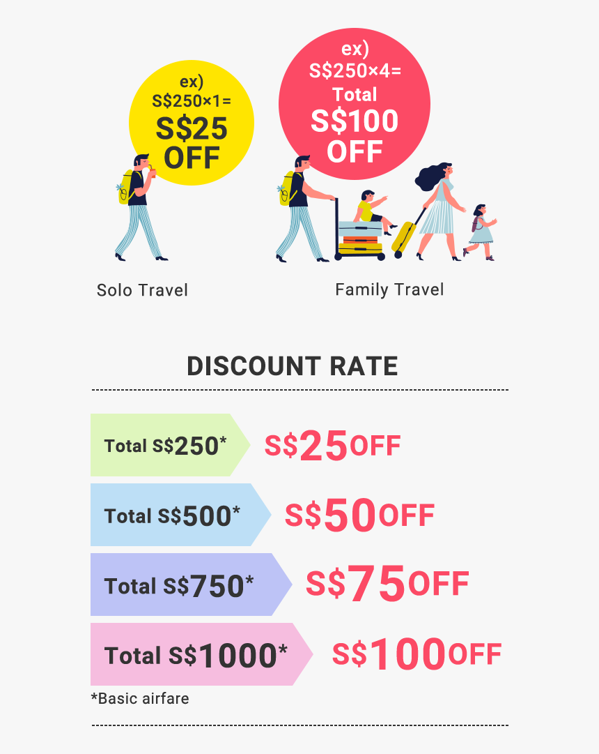 Discount Rate - Cartoon, HD Png Download