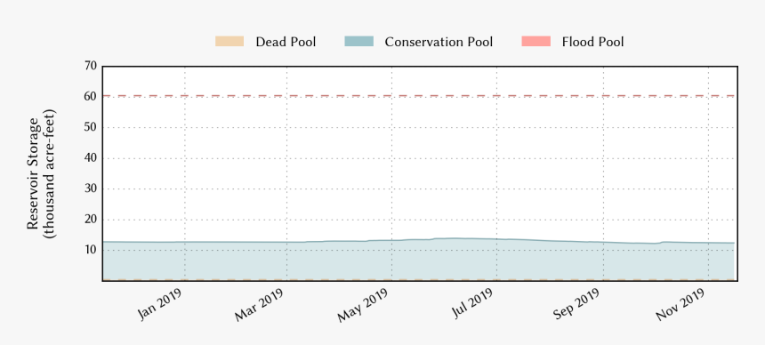 Plot Of Recent Storage Data - Colorfulness, HD Png Download