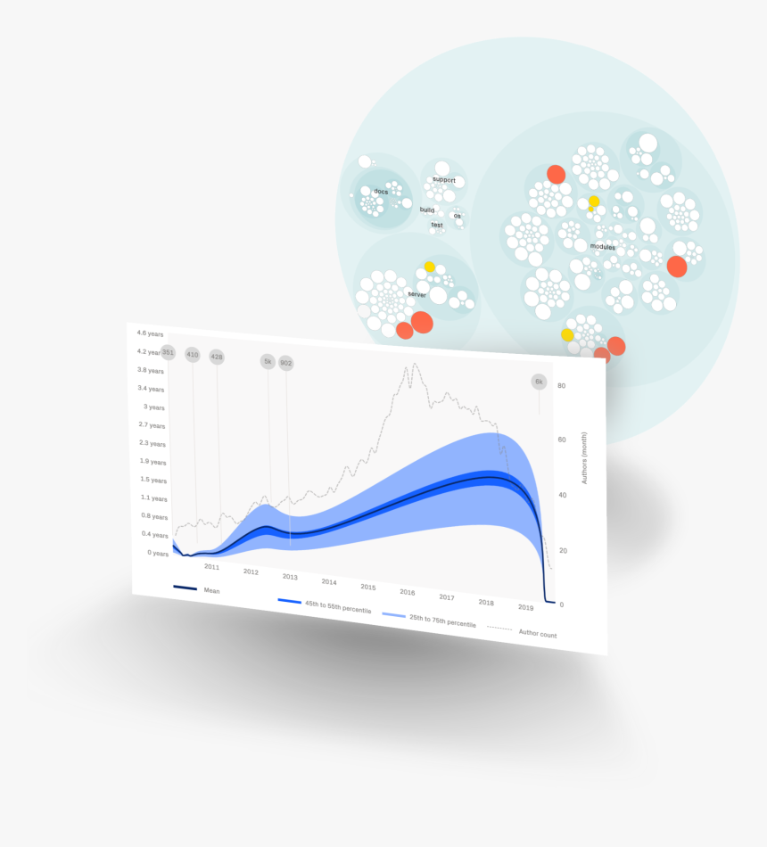 Circle, HD Png Download