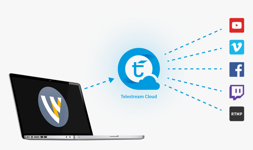 Wirecast Web Services, HD Png Download