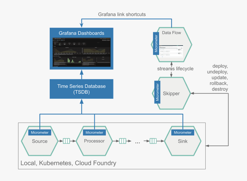 Micrometer Client General Architecture, HD Png Download