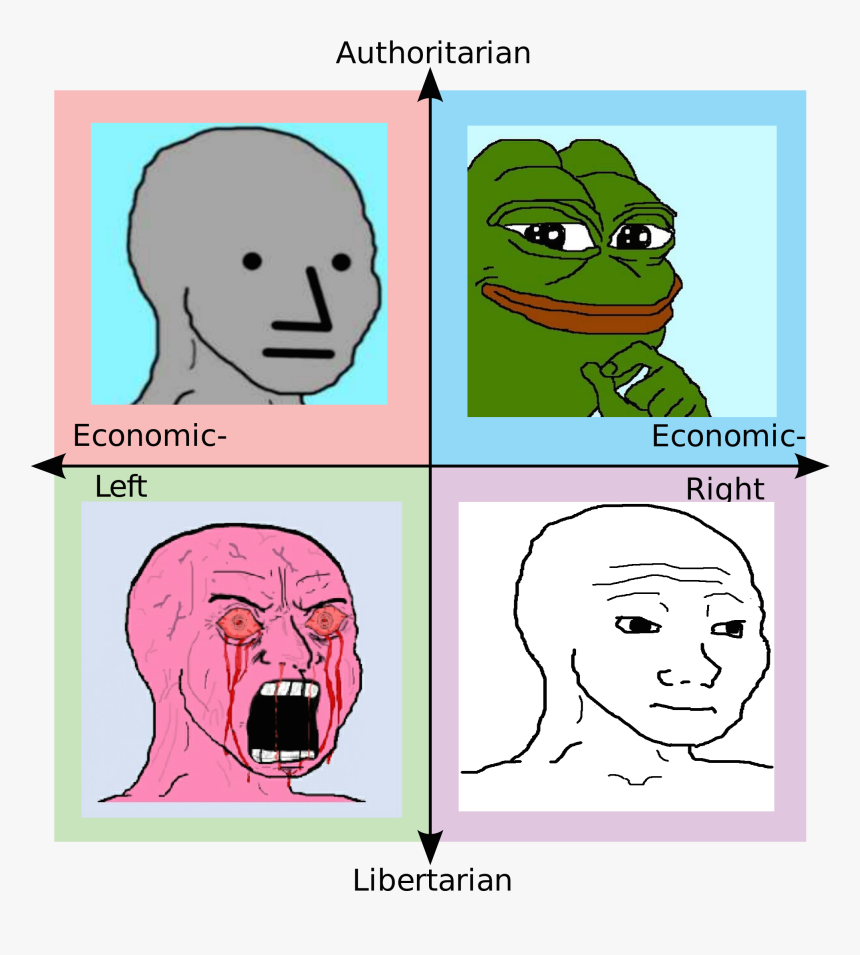 Authoritarian Economic Economic Left Right ウ Libertarian - Star Wars Political Compass, HD Png Download