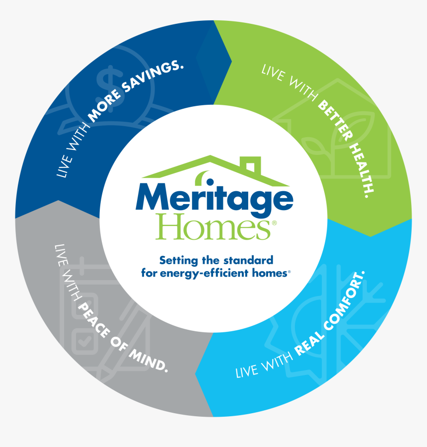 Ee Donut - Meritage Homes Corporation, HD Png Download