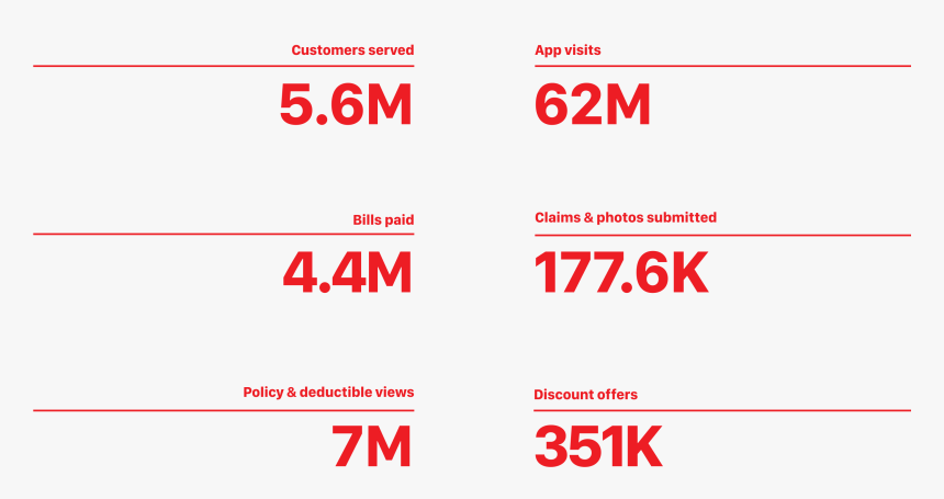 07 Stats@2x - Colorfulness, HD Png Download