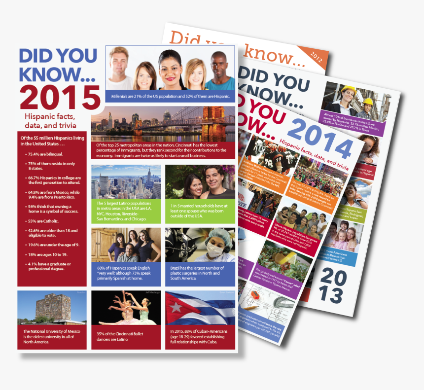 Online Advertising, HD Png Download