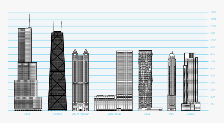 Transparent Skyscrapers Png - Tower Block, Png Download
