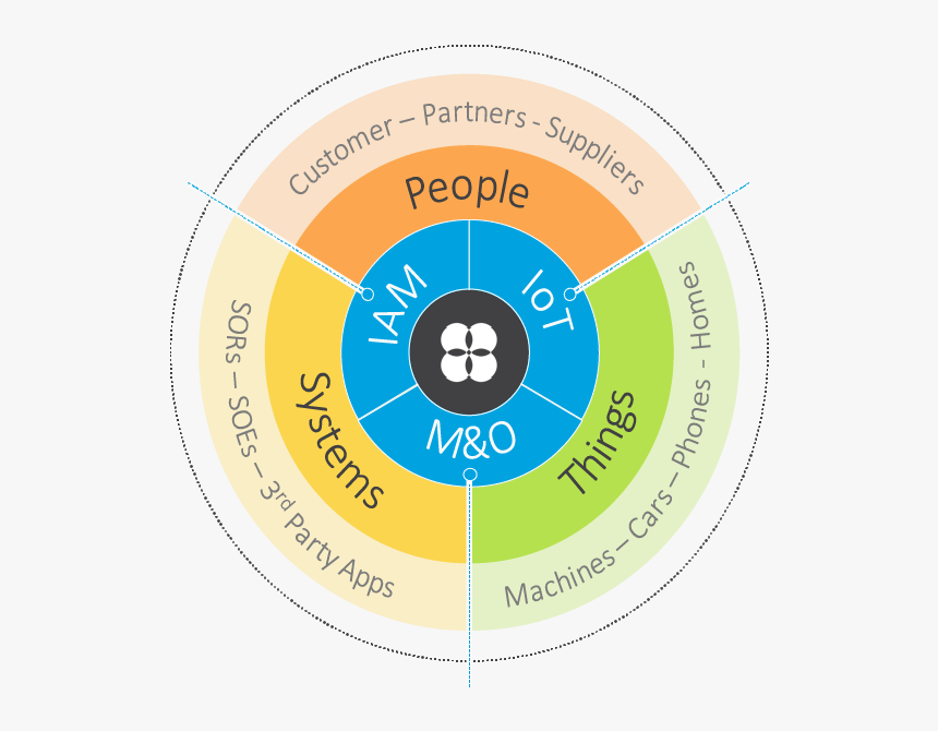 Circle, HD Png Download