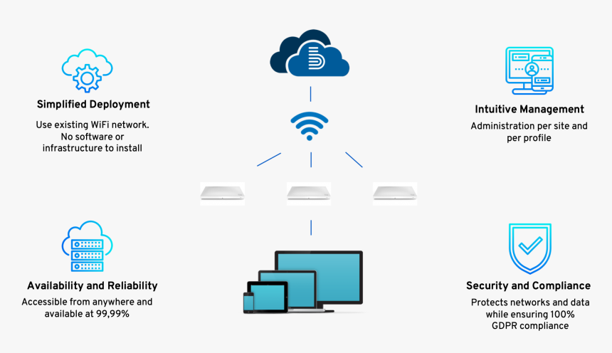 Onedrive, HD Png Download