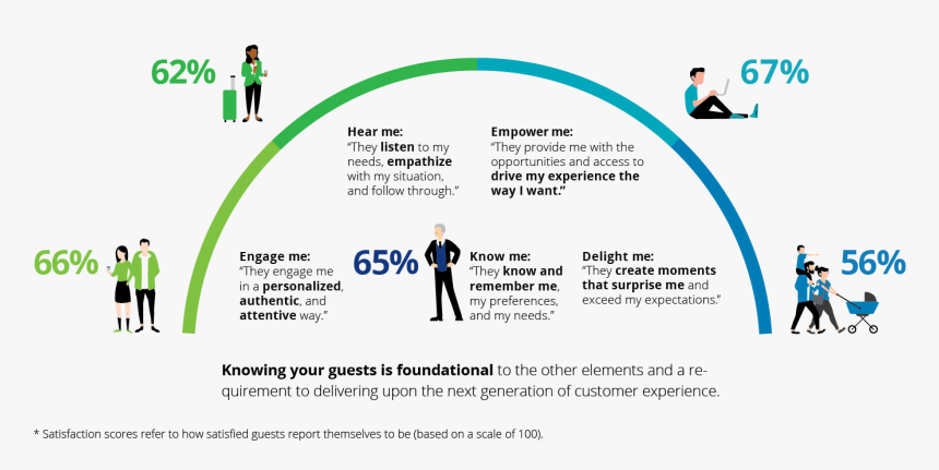 Graphic Design, HD Png Download