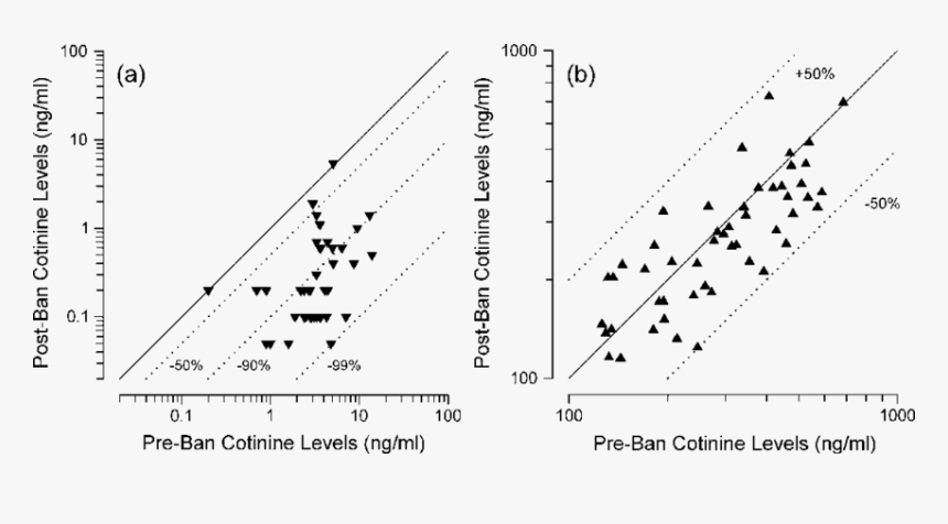 Diagram, HD Png Download