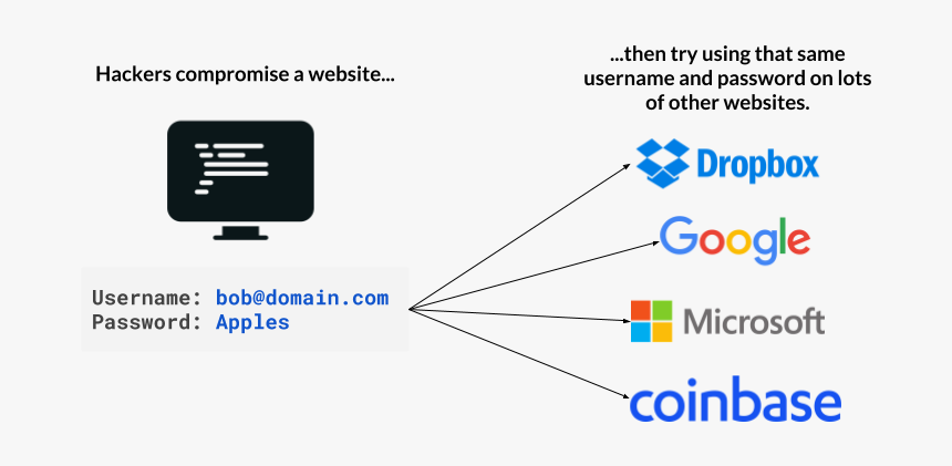 Diagram, HD Png Download