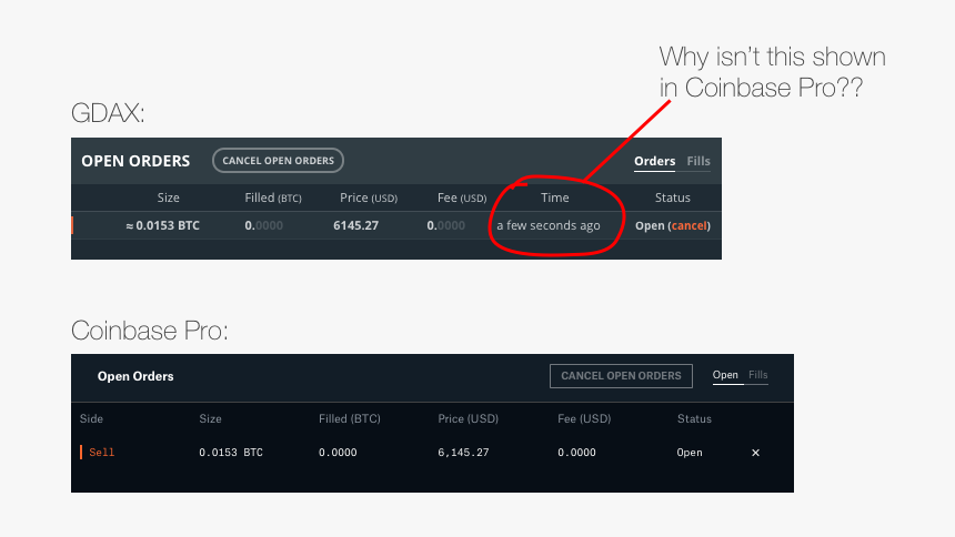 Coinbase Pro My Orders, HD Png Download