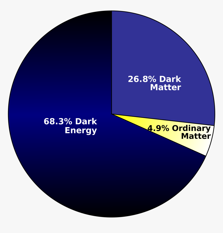 Pimeä Aine Ja Pimeä Energia, HD Png Download