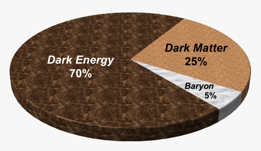 Cosmic Energy Pie - Cosmic Pie, HD Png Download