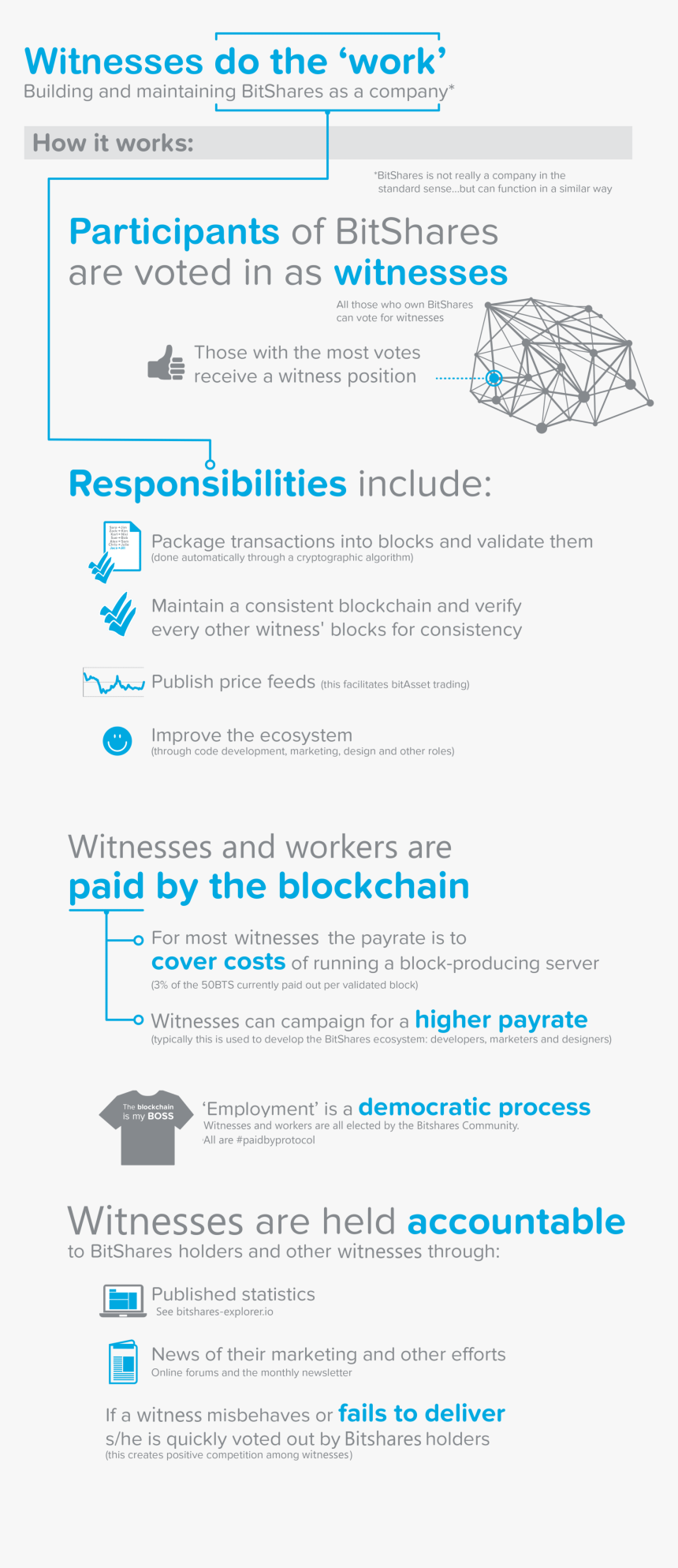 Coinbase Id Was Unreadable How Do Deposit Money Into - Bitshares Works, HD Png Download