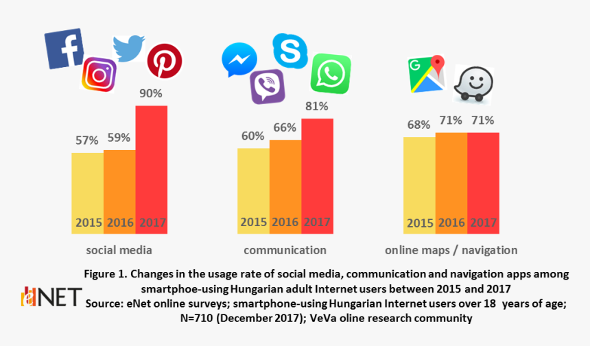 Pinterest, HD Png Download