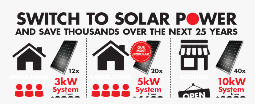 Sign, HD Png Download