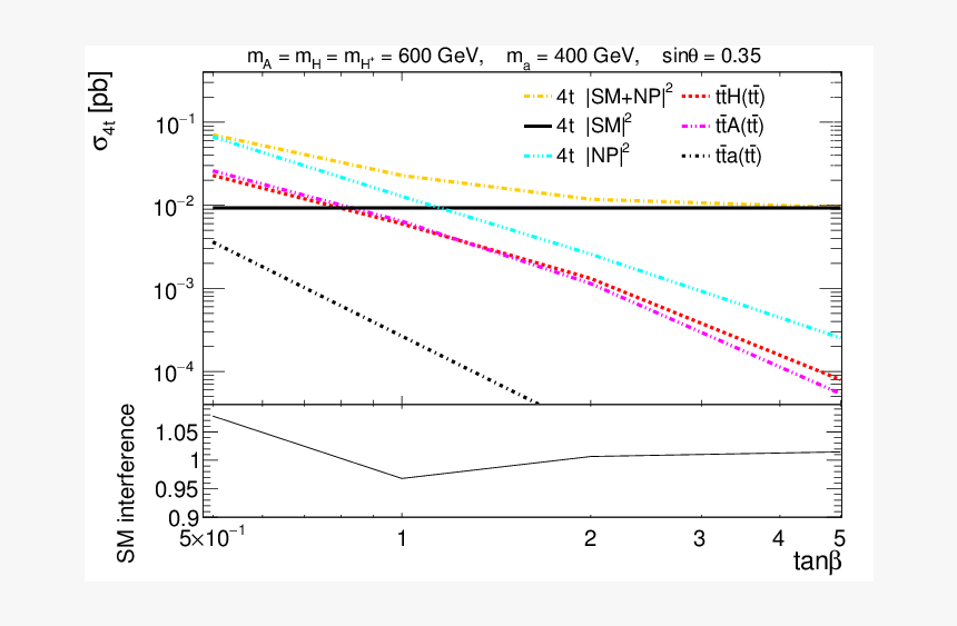 Diagram, HD Png Download