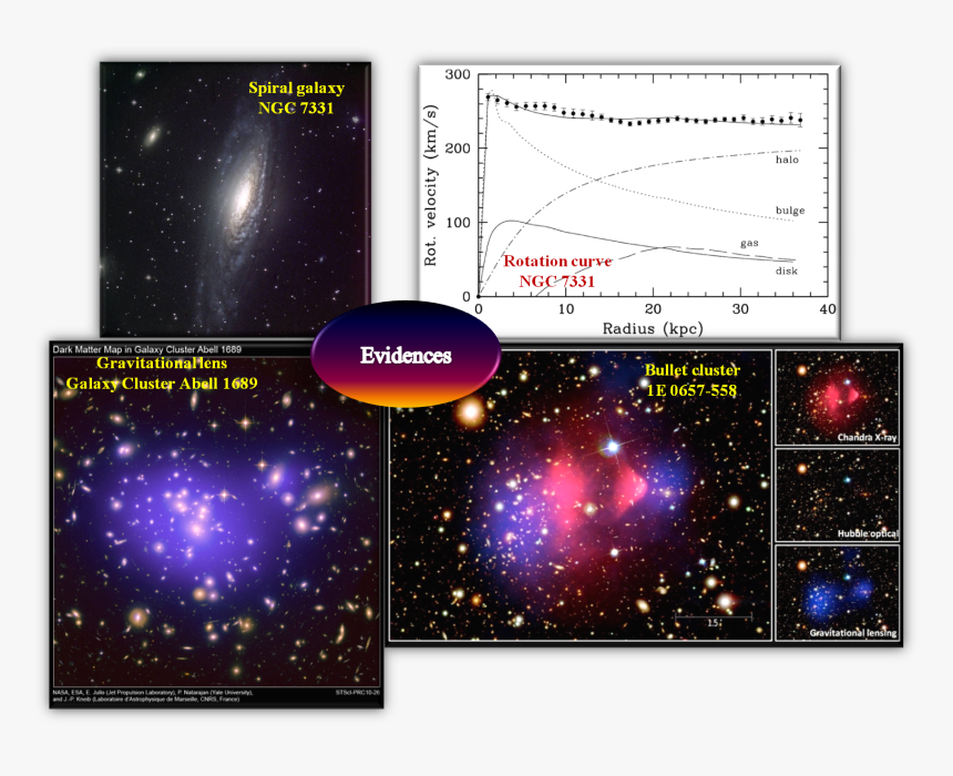 Evidencias De La Materia Oscura - Hvc 127 41 330, HD Png Download