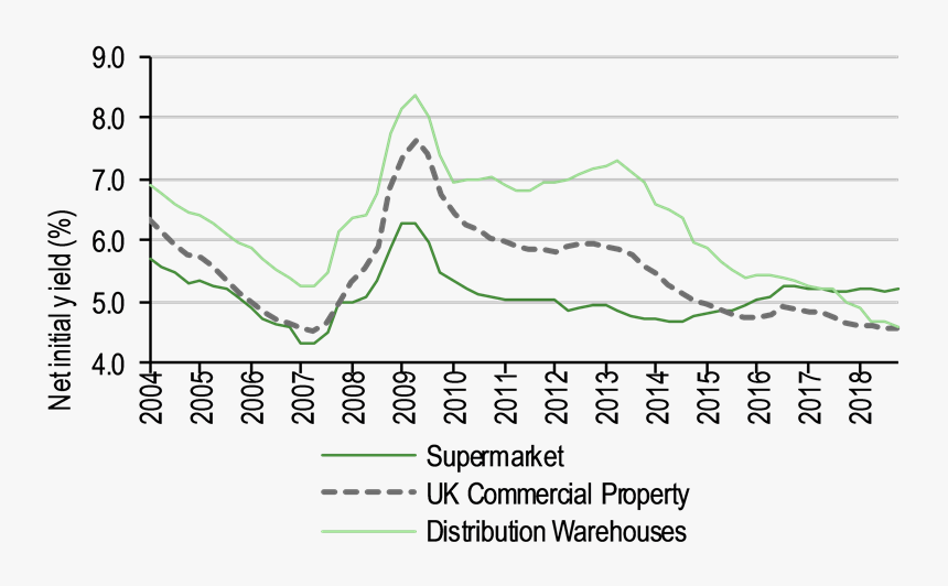 Transparent Supermarket Png - Plot, Png Download