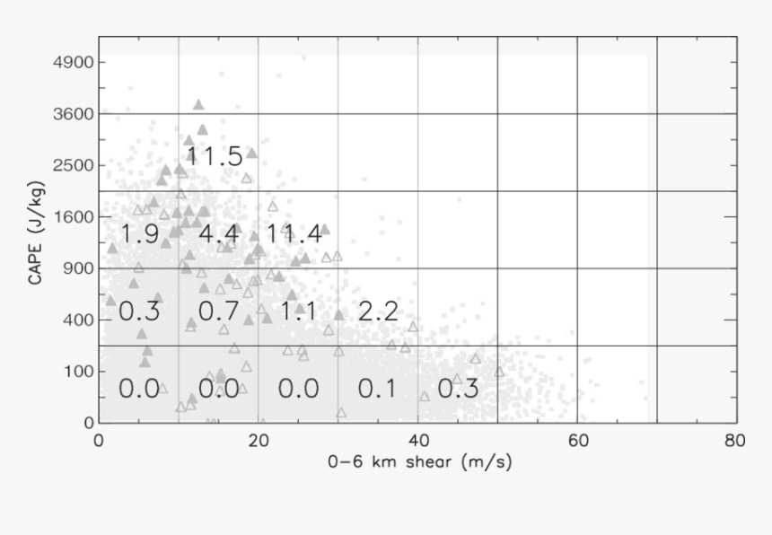 Number, HD Png Download